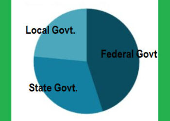 Nigeria Government Share Trillions of Naira as August FAAC Allocation