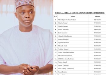 Youth Empowerment Initiative: CoS Alhaji Ali Bello (Atimpo) Supports Agassa/Ahache/Upogoro Community Youths