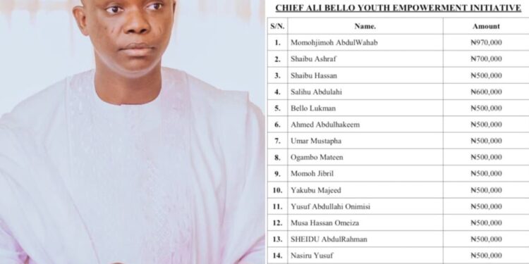 Youth Empowerment Initiative: CoS Alhaji Ali Bello (Atimpo) Supports Agassa/Ahache/Upogoro Community Youths