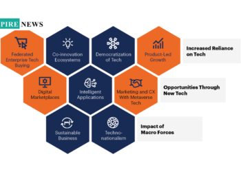 Market Trends: Elevating Customer Satisfaction in the Digital Age