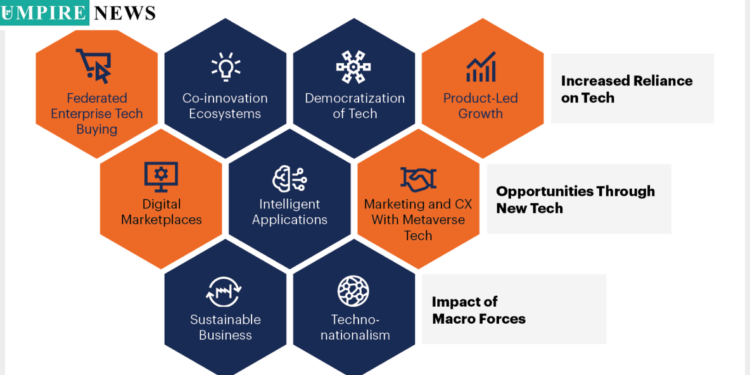 Market Trends: Elevating Customer Satisfaction in the Digital Age
