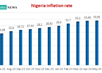 Effects of High Inflation in Nigeria: Why the Federal Government Should Tackle Headon