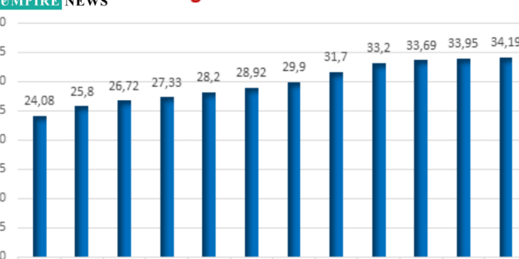 Effects of High Inflation in Nigeria: Why the Federal Government Should Tackle Headon